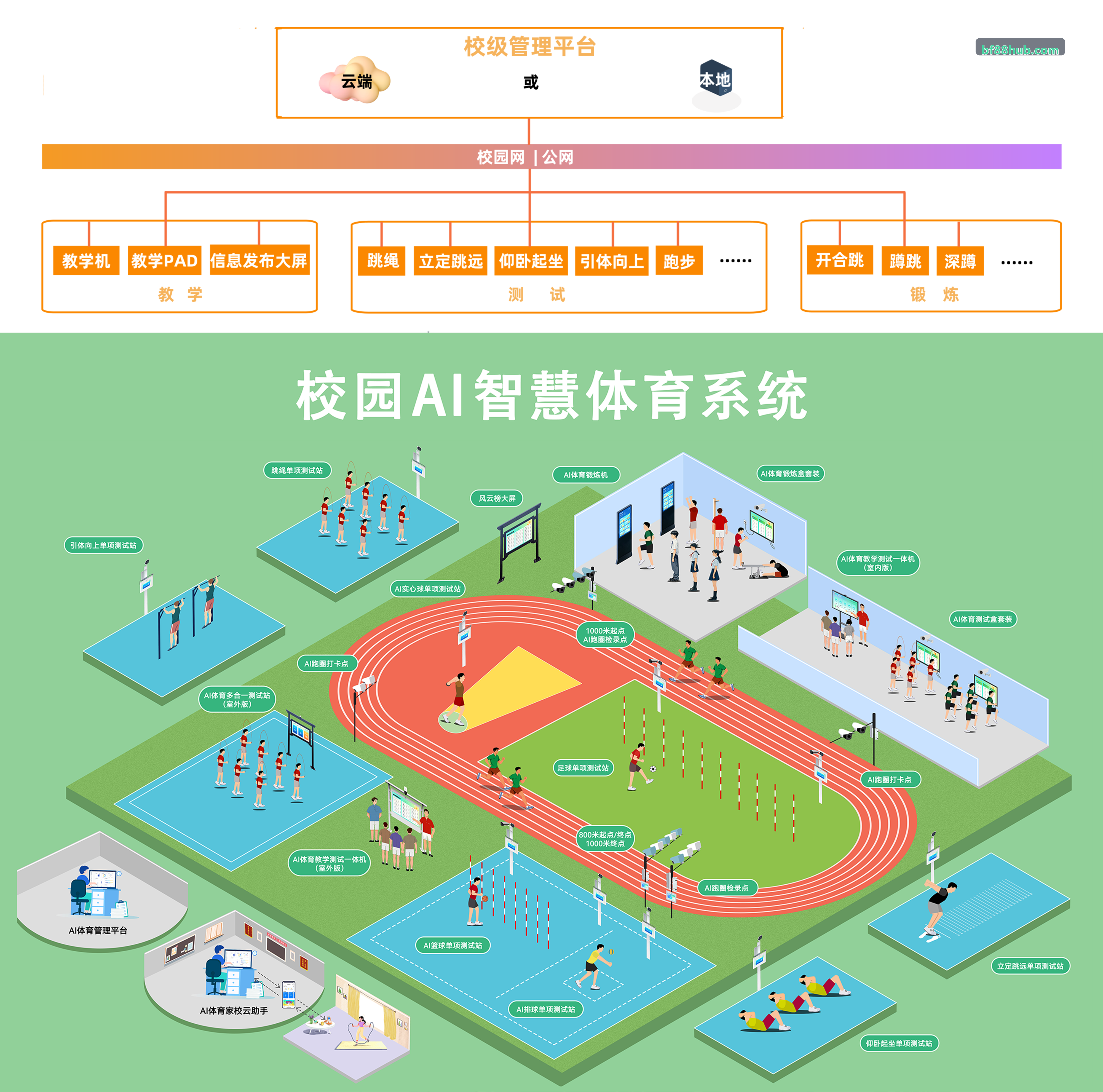 bf88 - 架构白皮书